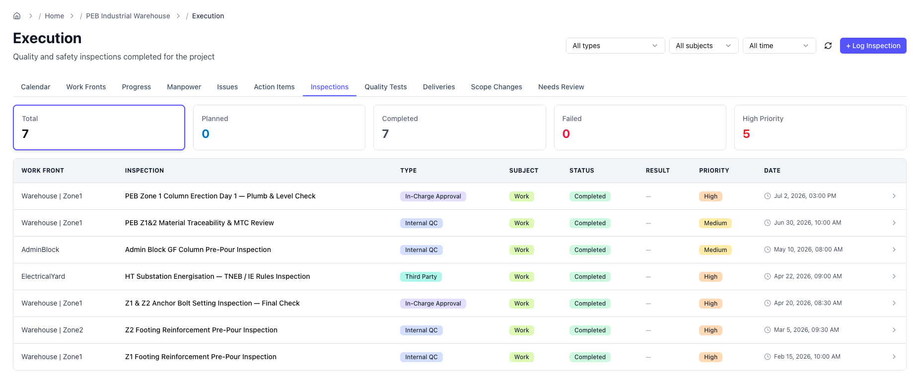Inspections tab with type and subject filters
